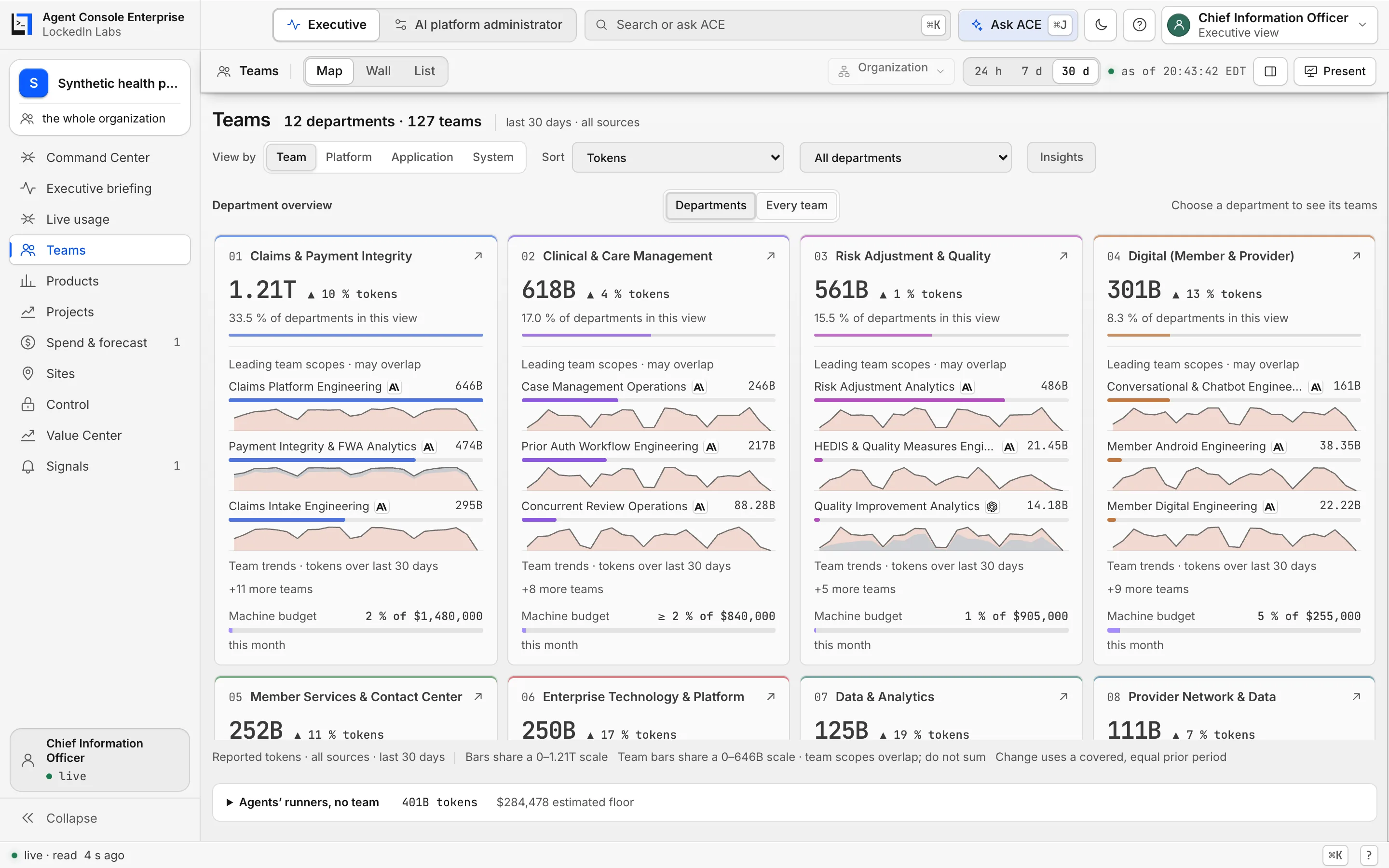 ARC1 Teams view showing organizational AI utilization on a fictional health plan’s synthetic demonstration data