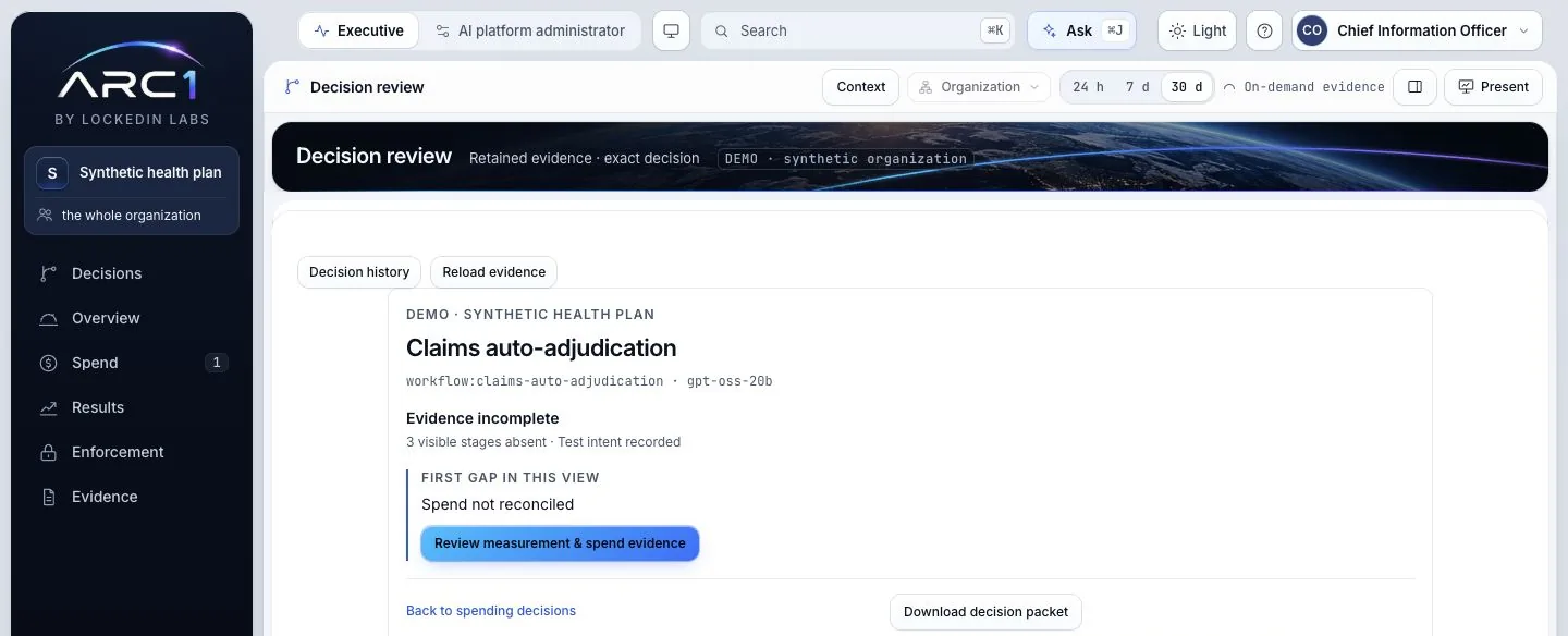 A decision review for the claims auto-adjudication workflow: evidence incomplete, three visible stages absent and the gap it opens with, spend not reconciled, and the control that downloads the decision packet.