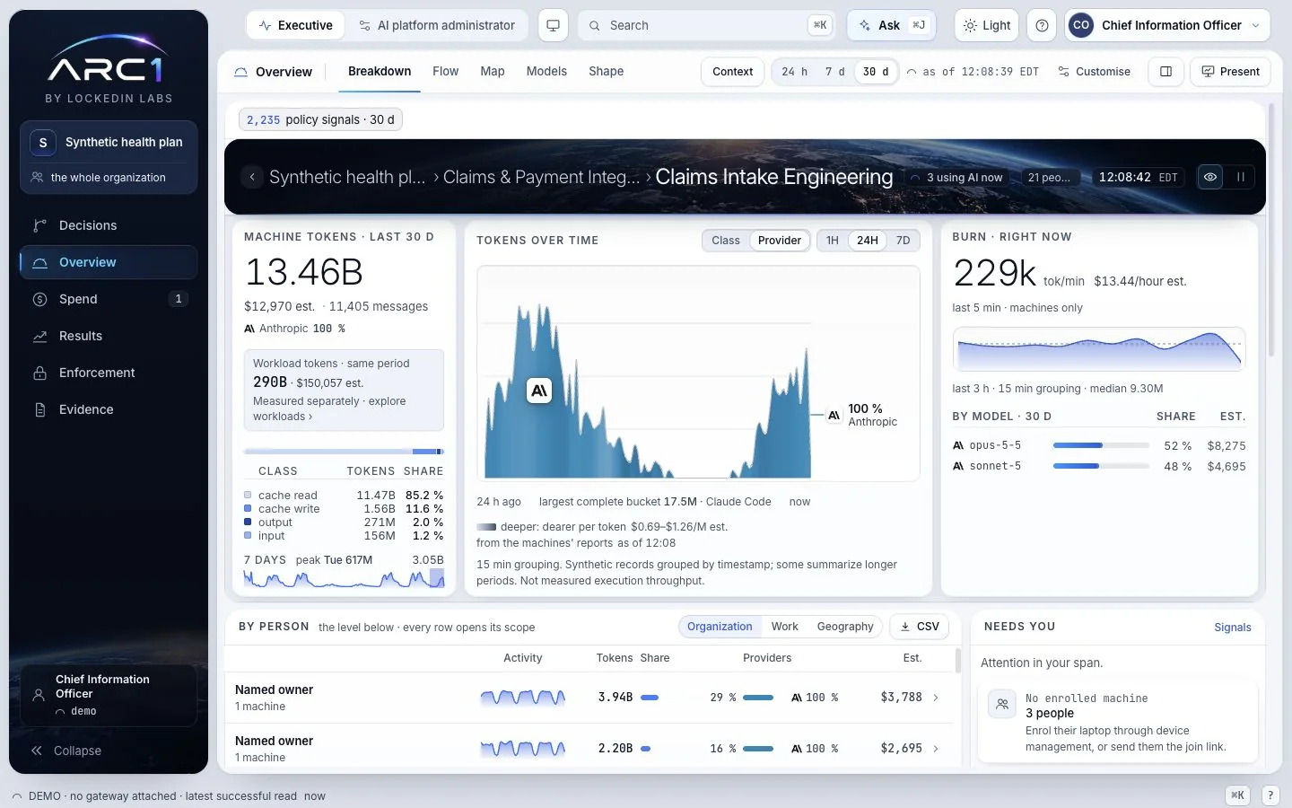 The same overview scoped to one engineering team inside the claims department: its tokens, providers, models and the people who use them.