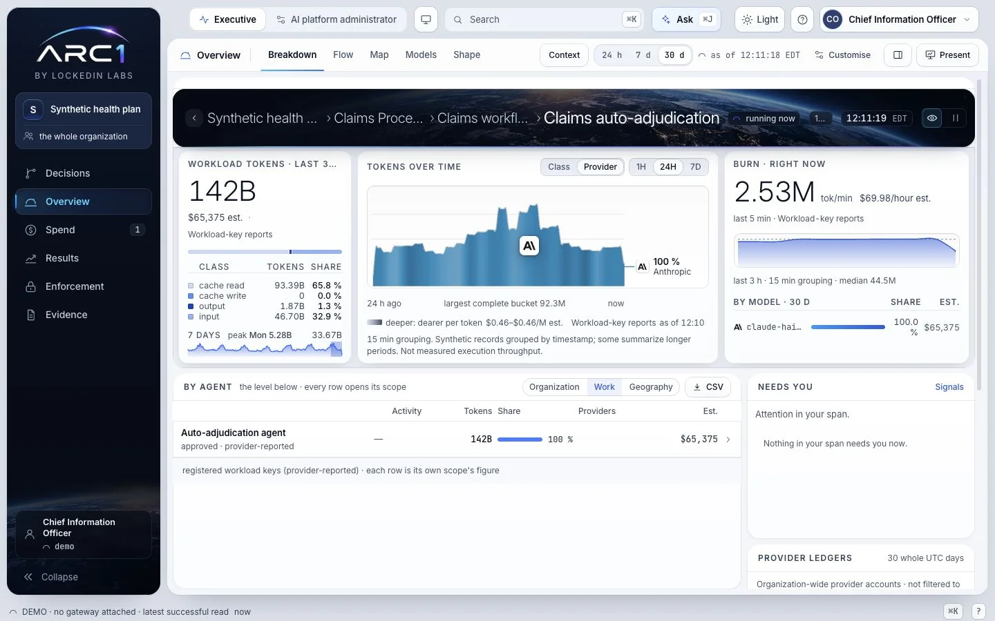 One workflow, claims auto-adjudication: its workload tokens over 30 days, tokens over time, the model it runs on and the agent that reports it.